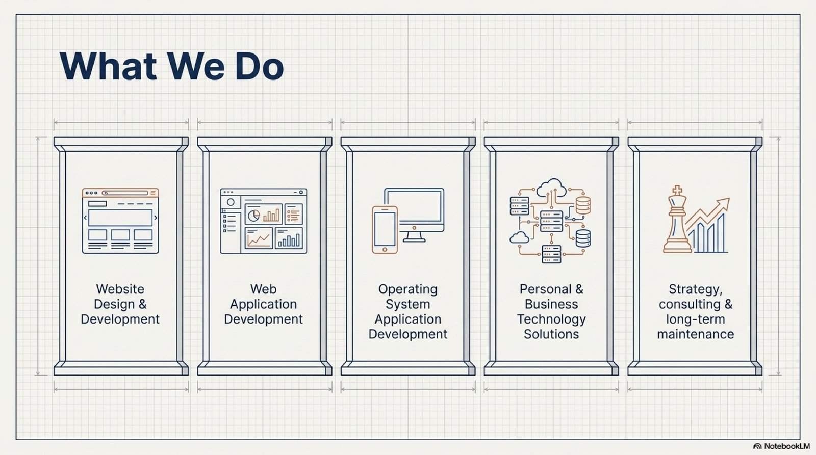 What We Do