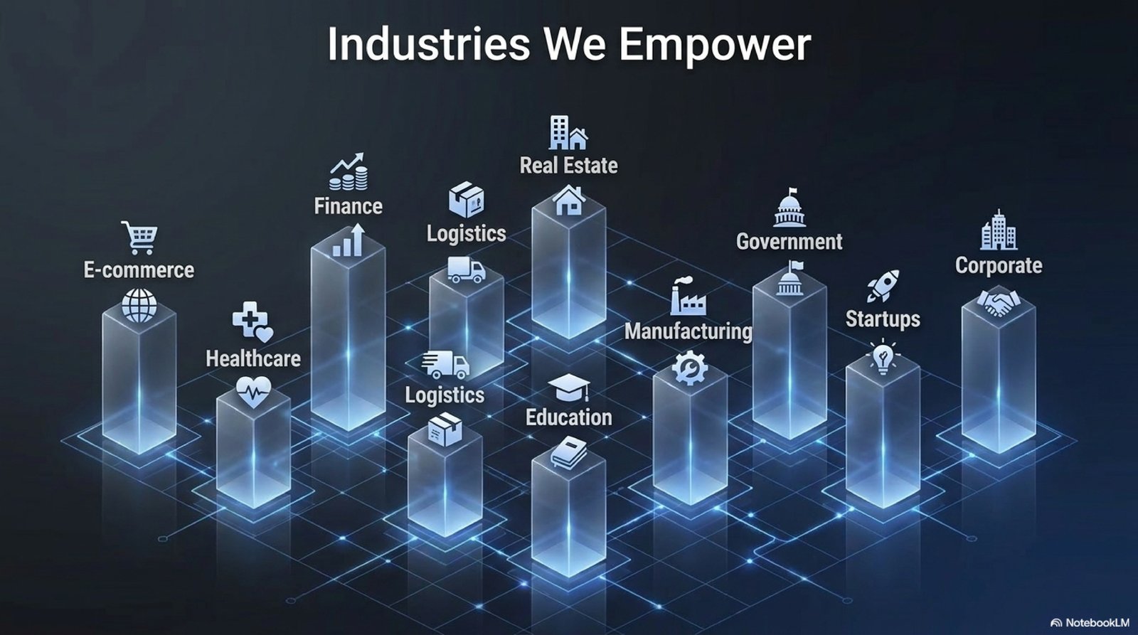 Industries We Empower