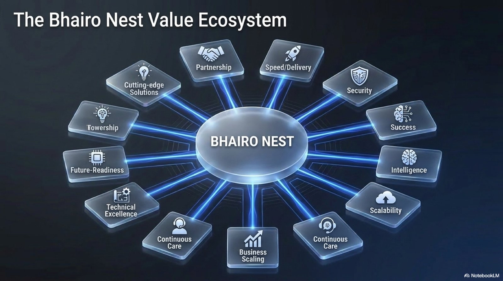 Value Ecosystem