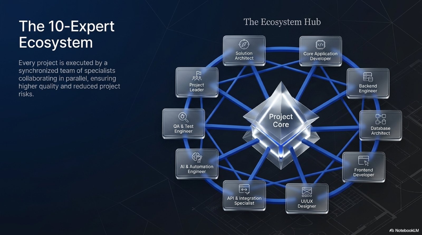 10-Expert Ecosystem